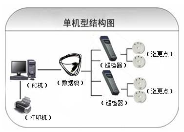 阳谷县巡更系统六号