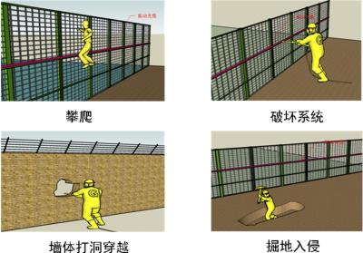 阳谷县周界防范报警系统四号