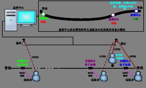 阳谷县巡更系统八号