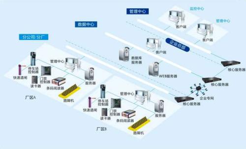 阳谷县食堂收费管理系统七号