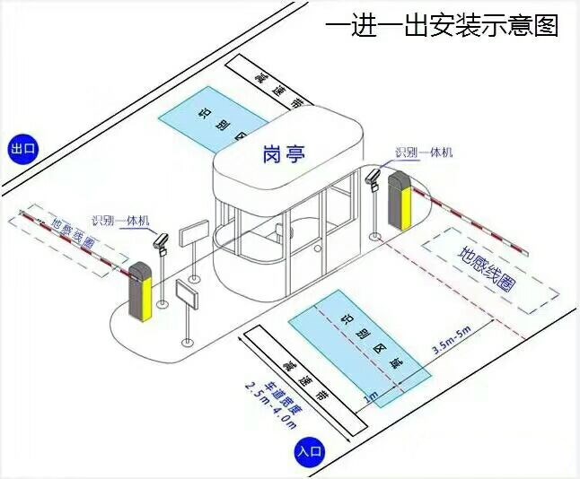 阳谷县标准车牌识别系统安装图