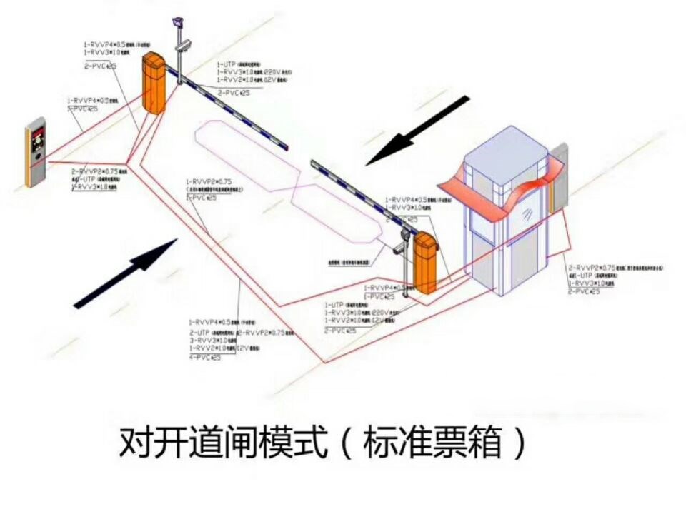 阳谷县对开道闸单通道收费系统