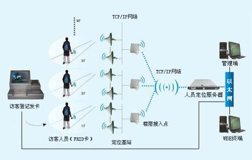 阳谷县人员定位系统一号