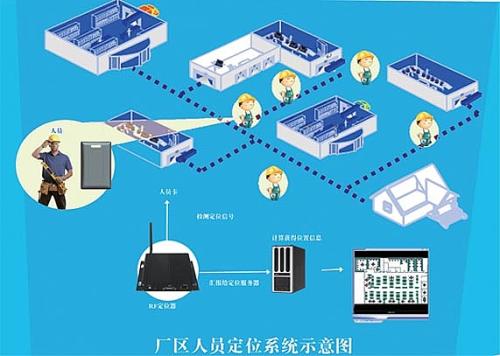 阳谷县人员定位系统四号