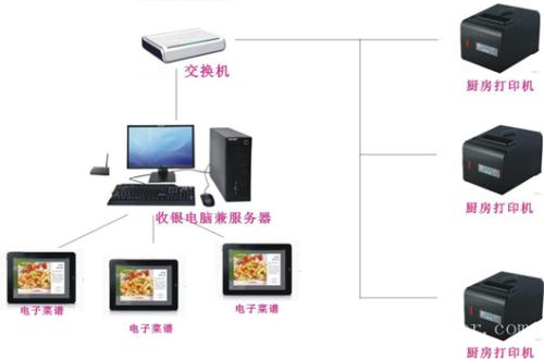 阳谷县收银系统六号