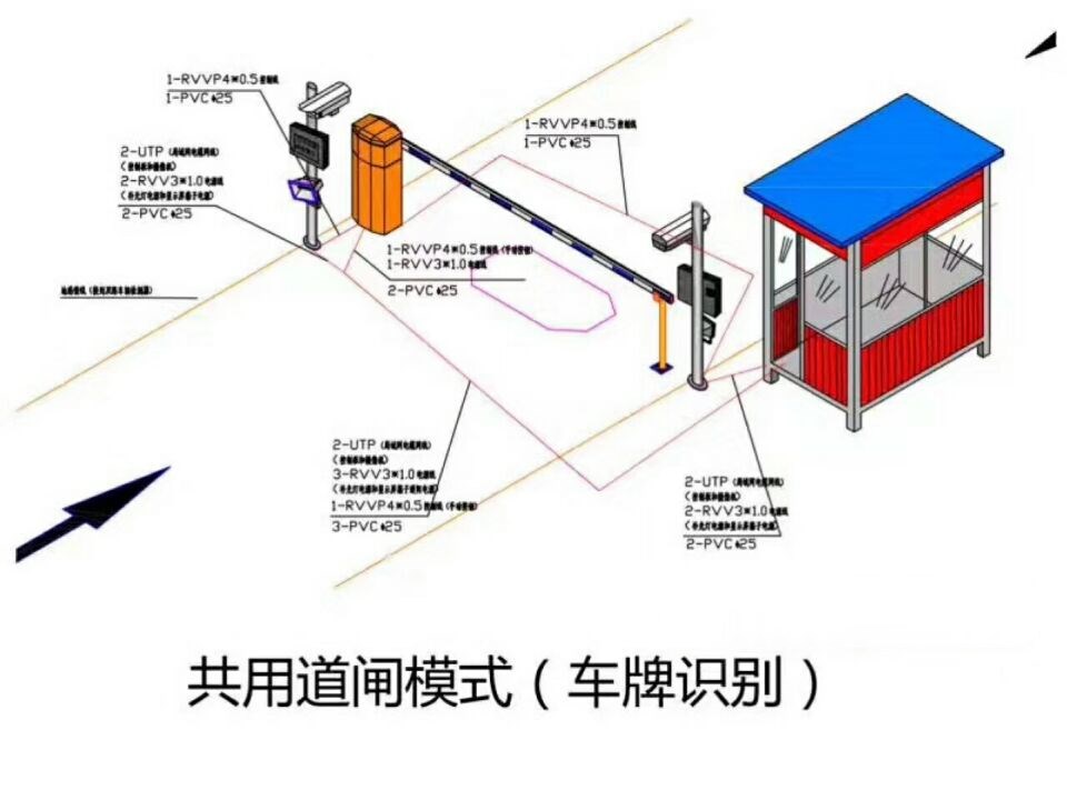 阳谷县单通道车牌识别系统施工