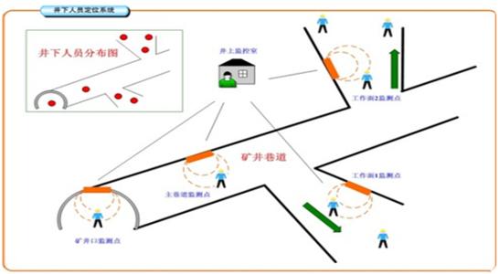 阳谷县人员定位系统七号