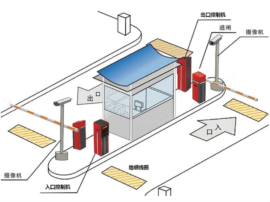 阳谷县标准双通道刷卡停车系统安装示意